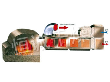 GMF系列燃煤高温热风炉